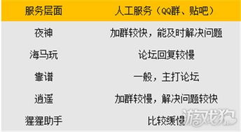 从技术服务品牌视角看2016年安卓模拟器行业发展